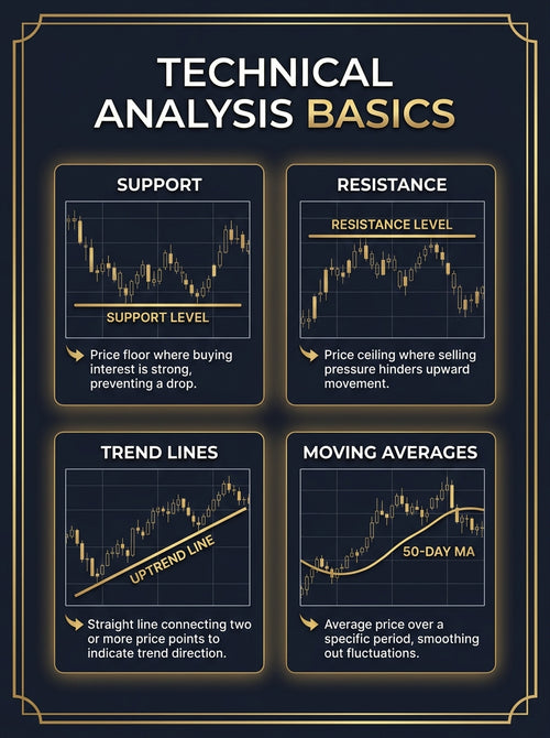 Futures Trading Journal for Beginners + Bonus